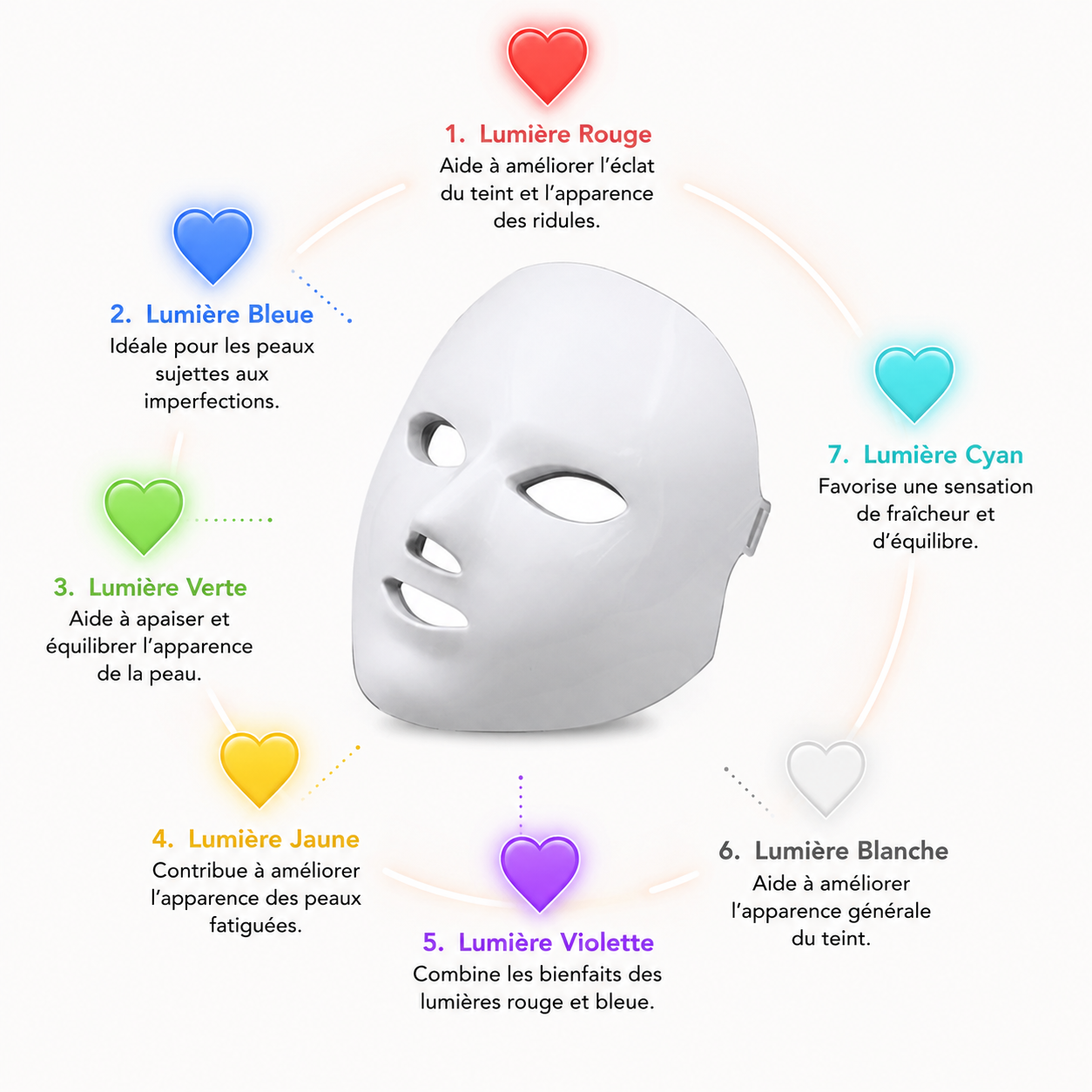Masque LED Beauté & Rajeunissement Facial - LumiGlow™
